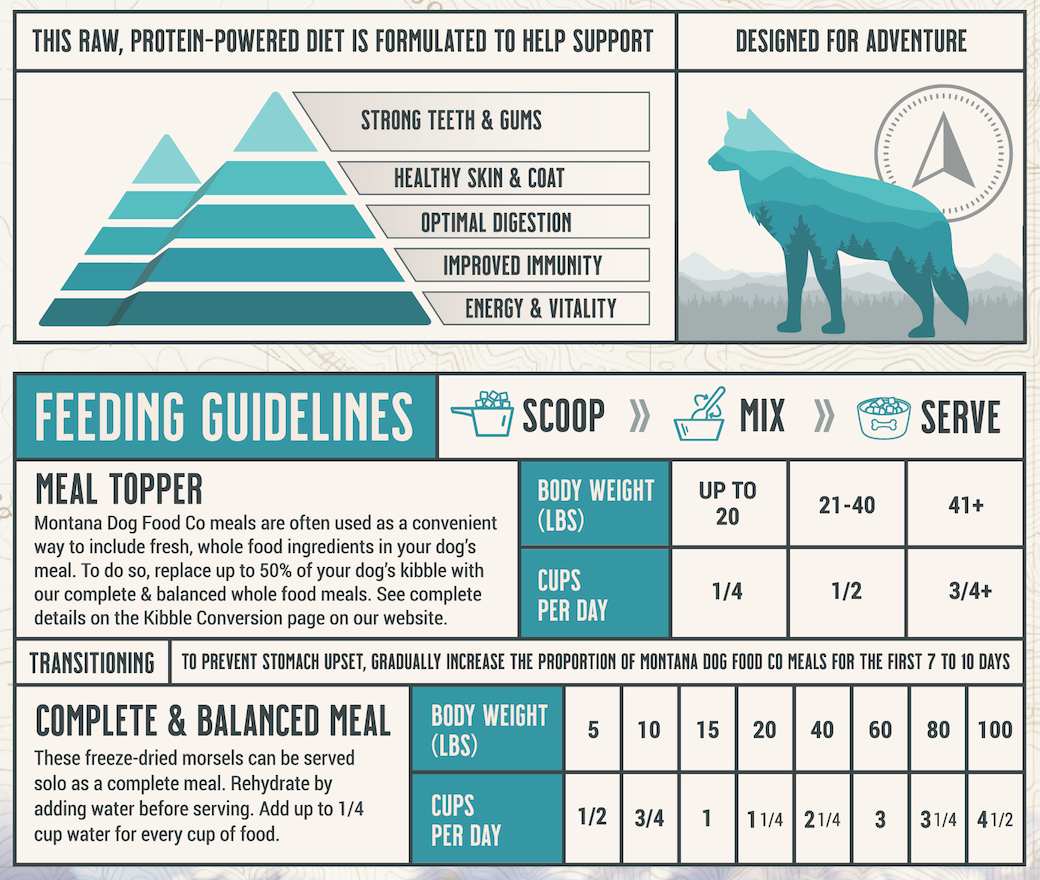 Montana Dog - Grain-Free Surf & Turf Freeze-Dried Raw Adventure Fuel (Dog Food)
