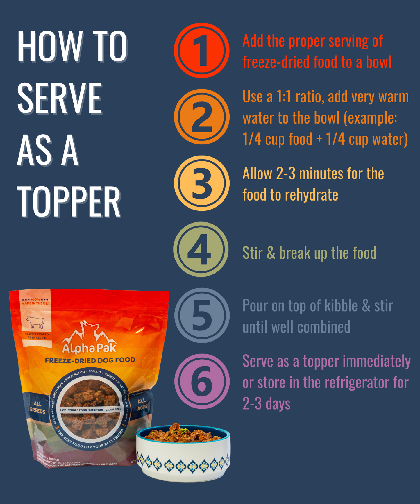 AlphaPak Freeze-Dried Raw Beef — Formulated for Dog Longevity