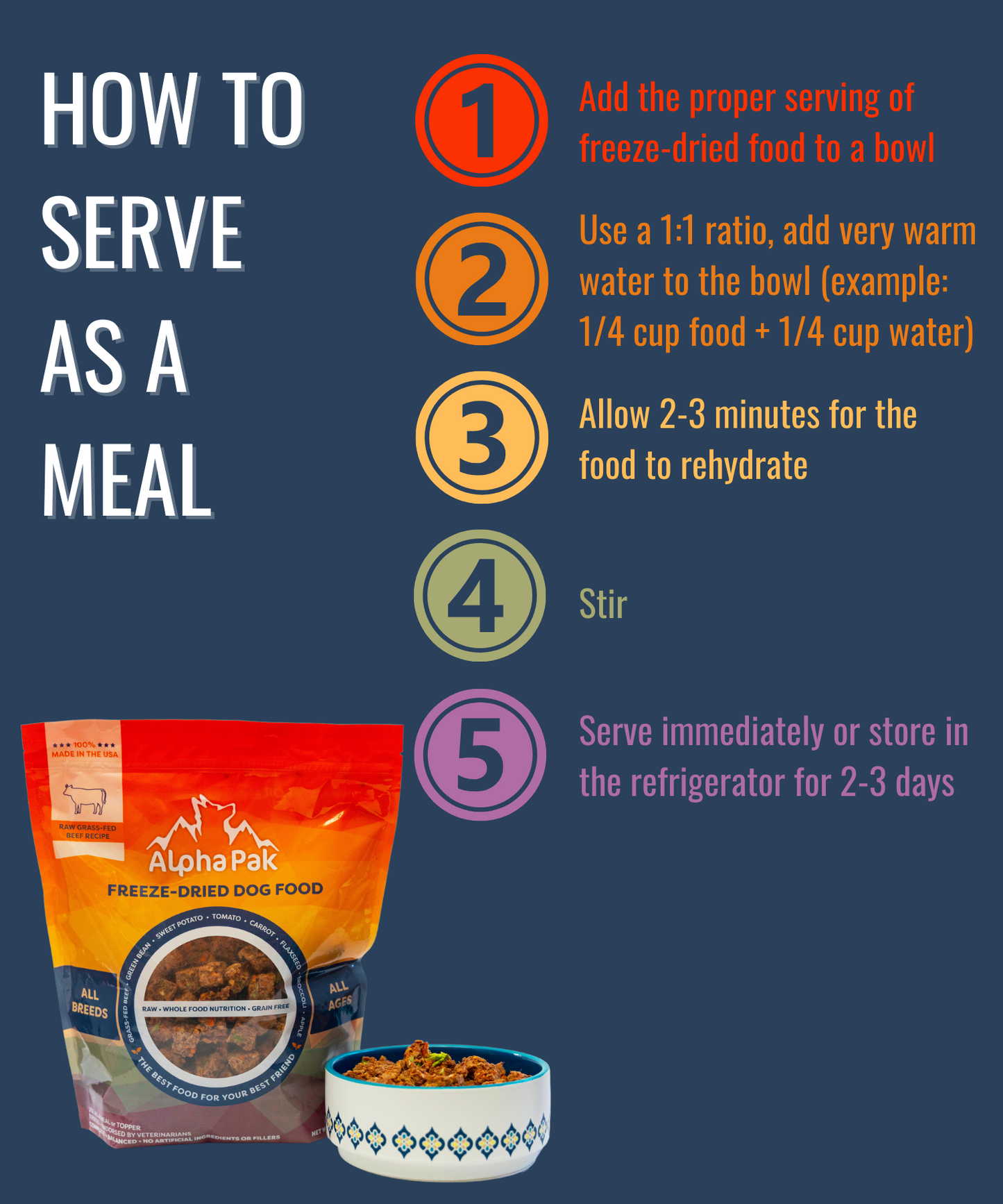 AlphaPak Freeze-Dried Raw Beef — Formulated for Dog Longevity