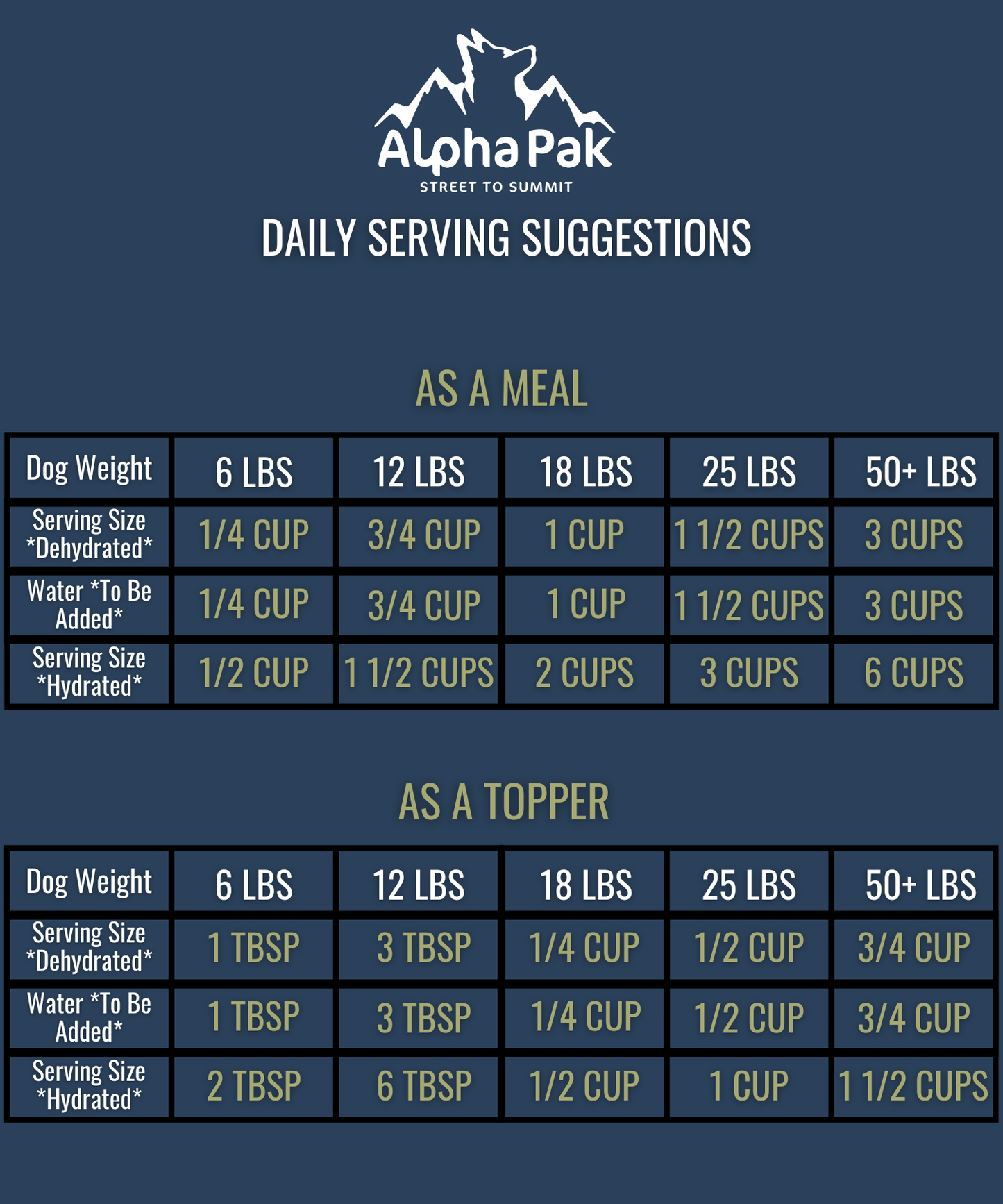 AlphaPak Freeze-Dried Raw Beef — Formulated for Dog Longevity