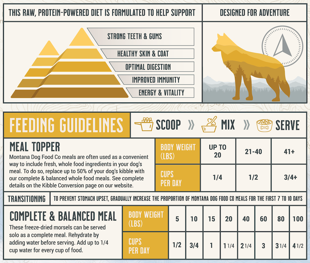 Montana Dog - Grain-Free Chicken Freeze-dried Raw Adventure Fuel (Dog Food)