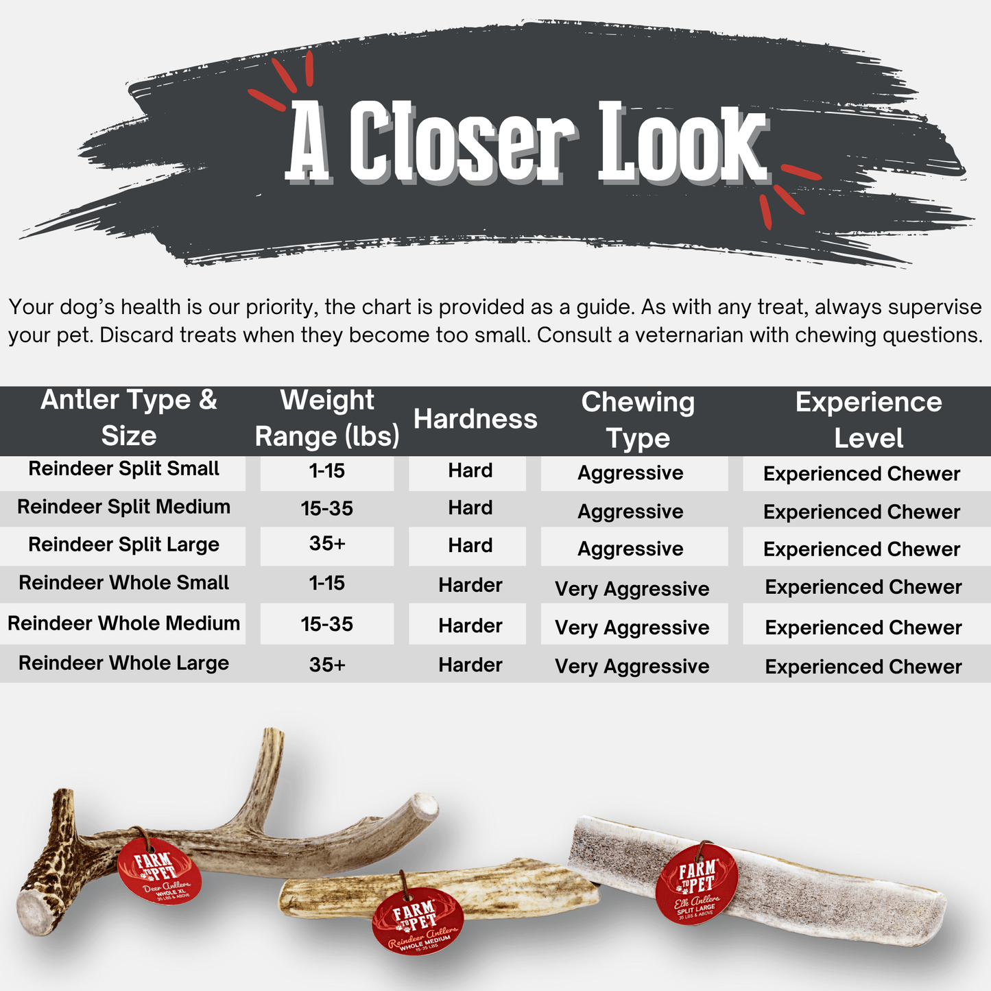 Farm to Pet - Reindeer Antler Dog Chews | Organic Chews for Dogs