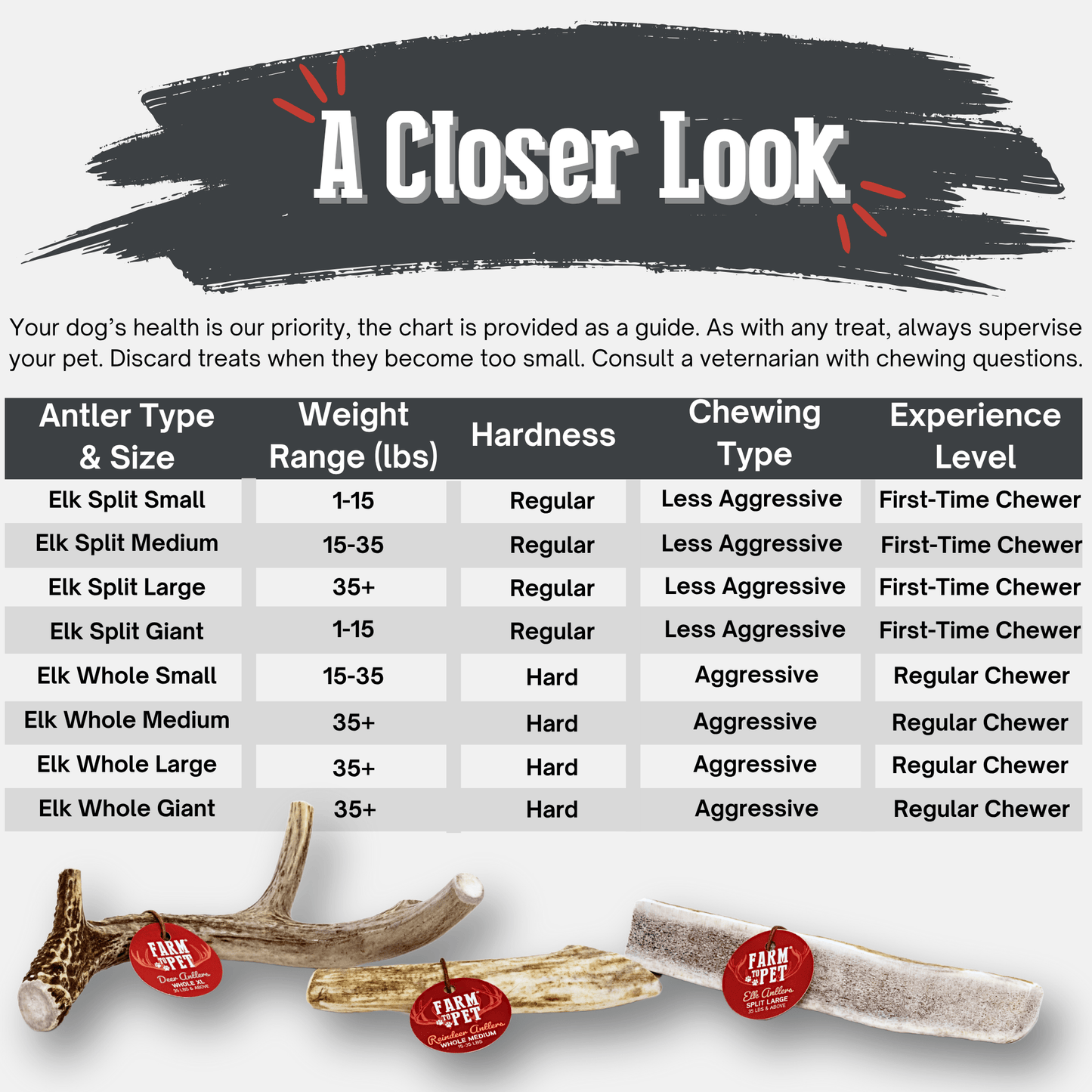 Farm to Pet - Elk Antler Dog Chews | All-Natural Whole and Split Elk Antler Chews for Dogs