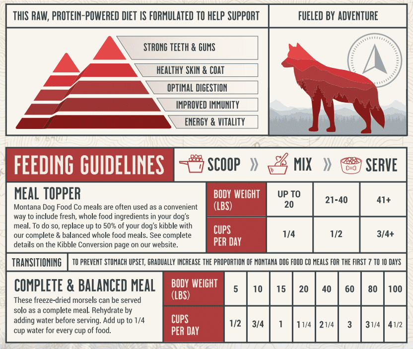 Montana Dog - Grain-Free Beef Freeze-Dried Raw Adventure Fuel (Dog Food)